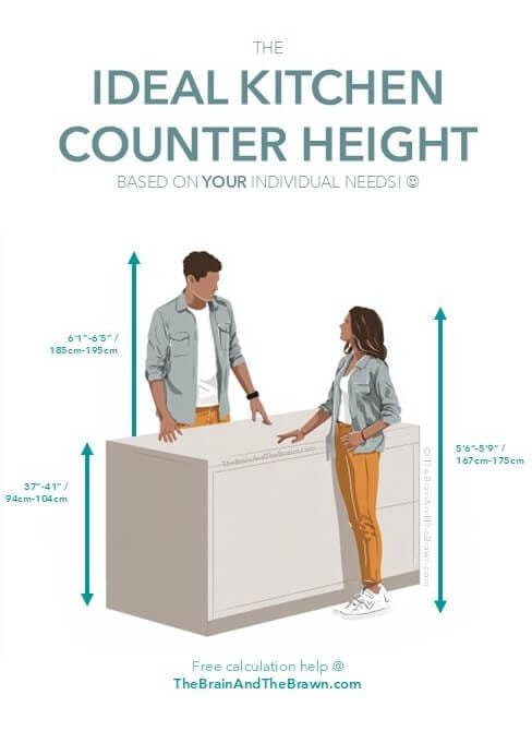 graphic showing kitchen counter height dimensions and variations