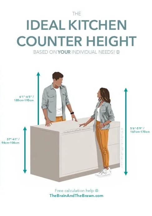 graphic showing kitchen counter height dimensions and variations