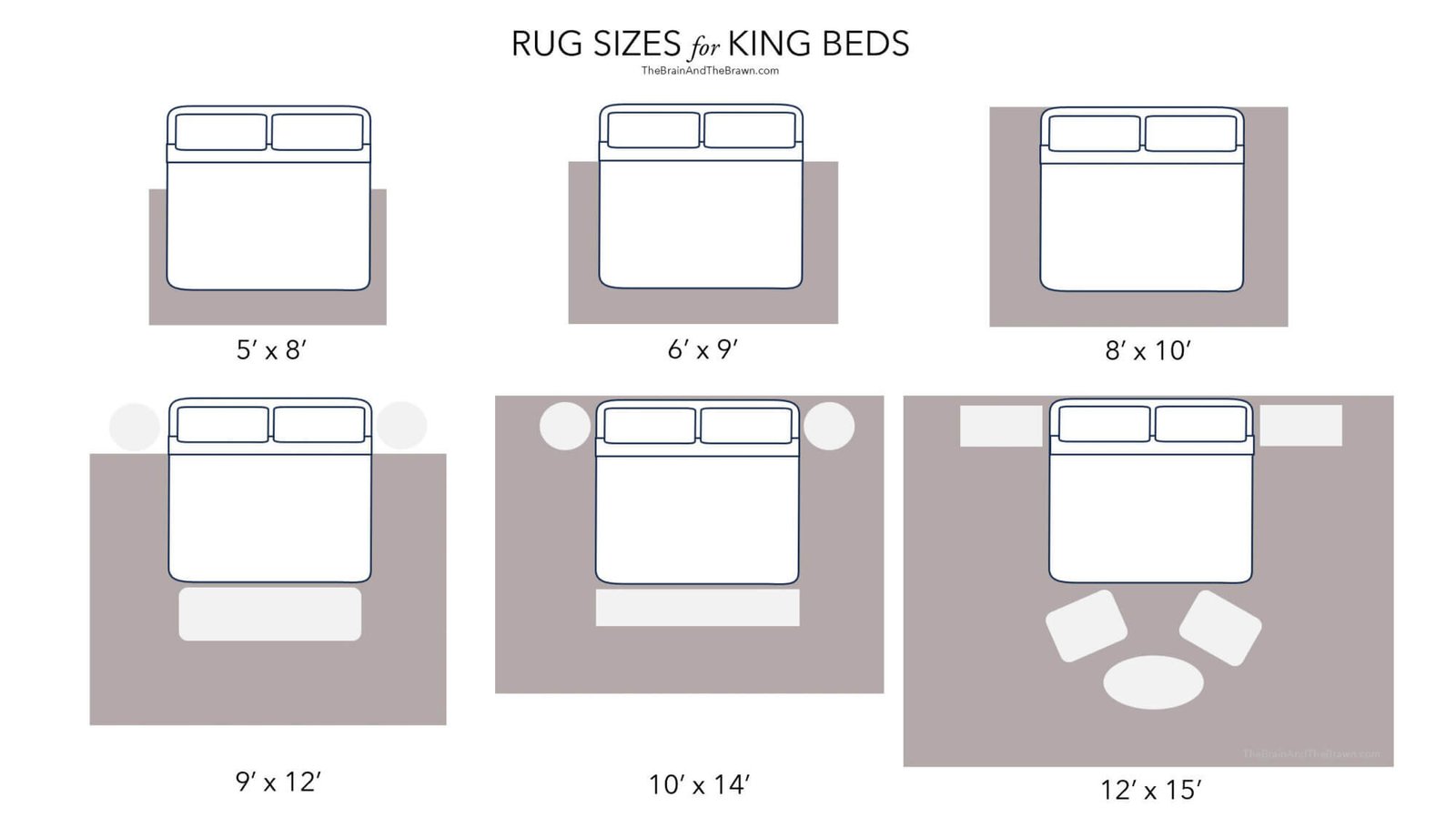 graphic of rug sizes for king beds, from 5x8 to 6x9 to 8x10 all the way to 9x12, 10x14 and 12x15 size rugs