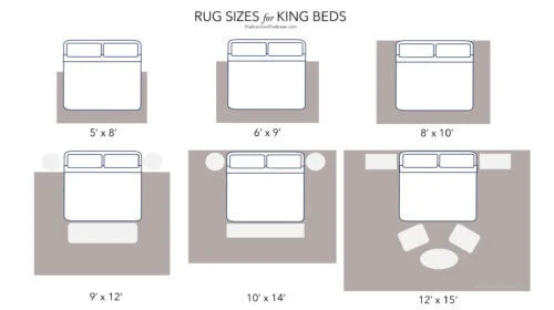 Read more about the article Rug Size for King Bed: The Only 7 Tips & Guides You (Actually) Need!
