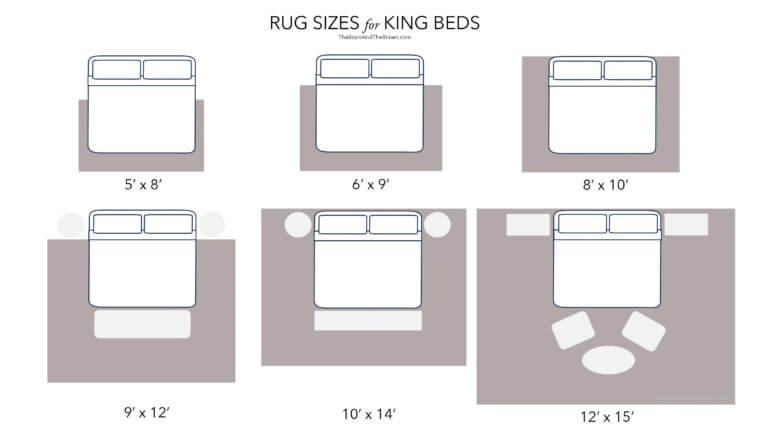 Rug Size for King Bed: The Only 7 Rules & Tips You (Actually) Need!