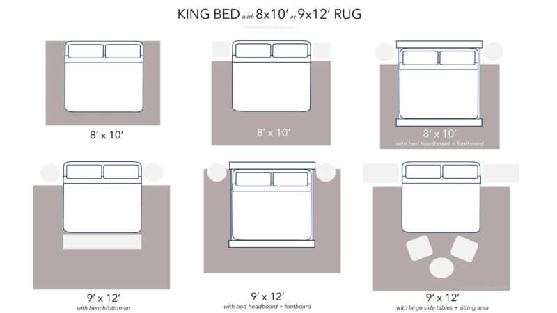 Rug Size for King Bed: The Only 7 Rules & Tips You (Actually) Need!