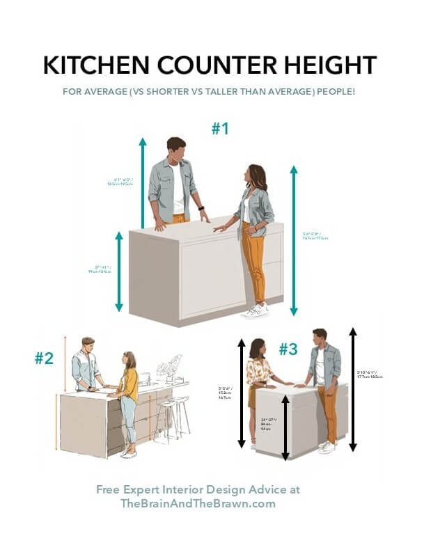 three graphics showing kitchen counter height for various countertop needs