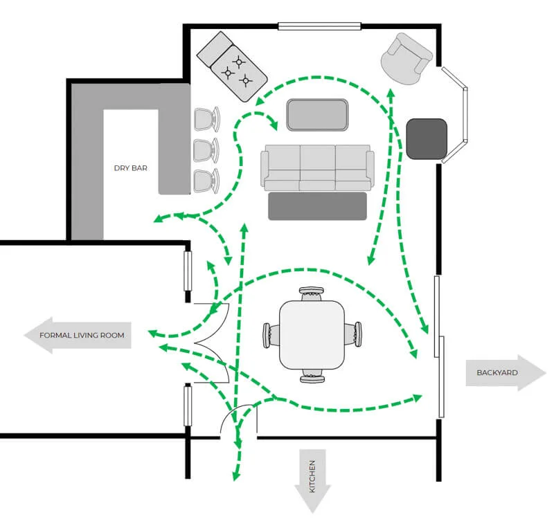 Floorplan with flow graphic showing how people would walk around a narrow rectangular living room