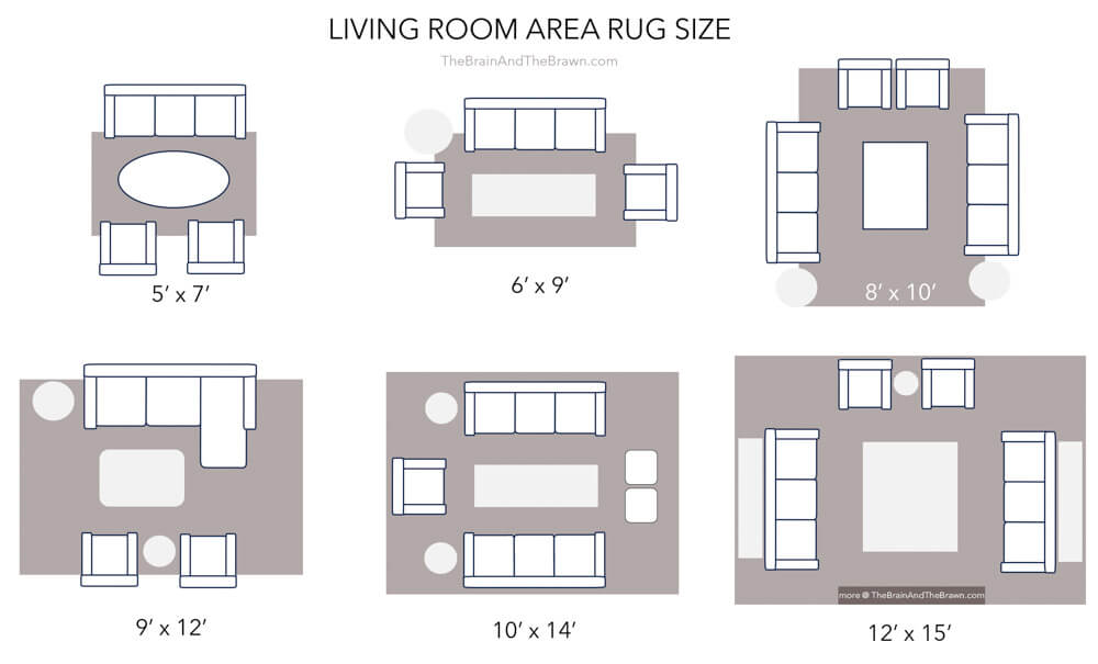 A rug size guide with examples of living room area rug sizes. 