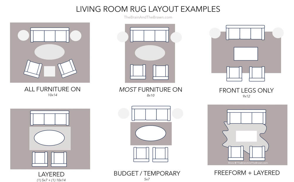 A rug size guide with different living room rug layout examples.