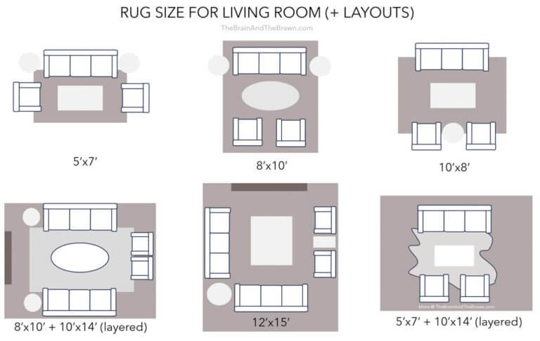 Living Room Area Rug Size: The (Only) 7 Rules You Need to Know!