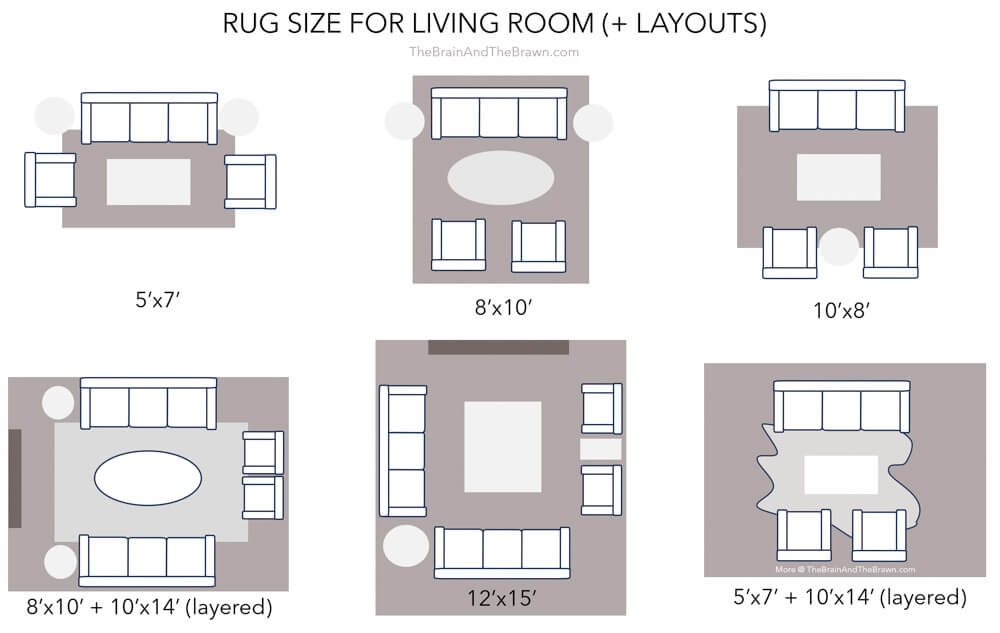 A rug size guide for living room with furniture layout options. 