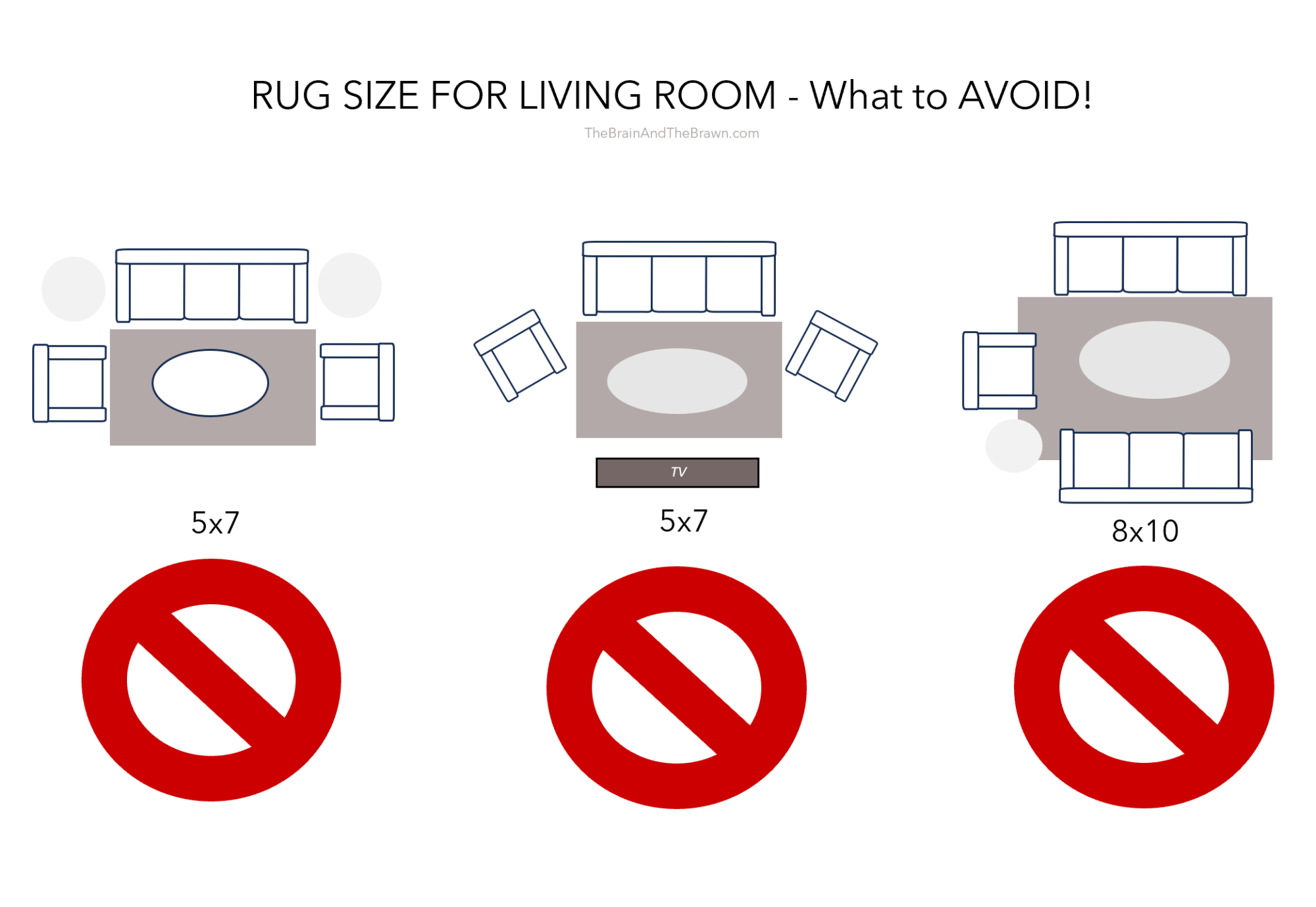 An example diagram of what rug sizes and furniture places to avoid in a living room. 