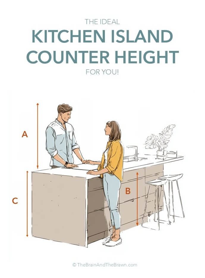 a graphic with man and woman in kitchen standing at island, with graphics showing island height in relationship to people
