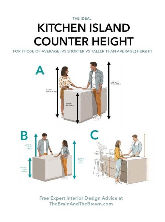 three graphics showing kitchen island counter height
