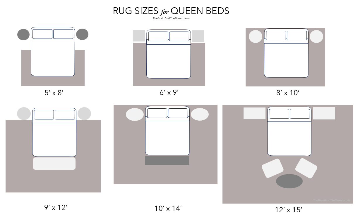 Diagram of rug sizes for queen beds