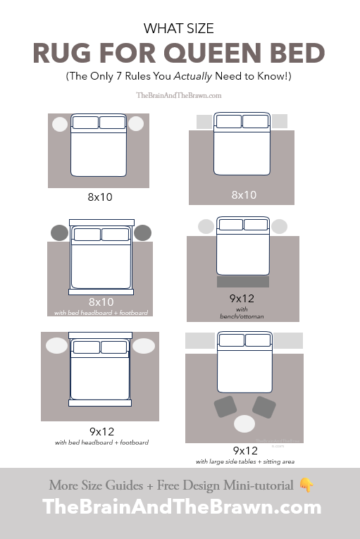 Diagram with rug size under queen bed