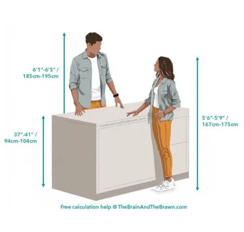 Read more about the article Kitchen Countertop Height: 3 Genius Reasons to AVOID the Standard Kitchen Counter Height!
