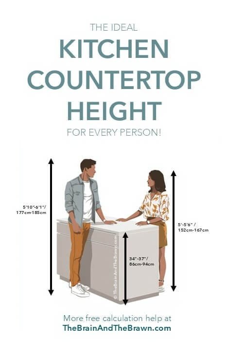 a colorful graphic showing the ideal kitchen countertop height with two figures standard in a kitchen next to counter