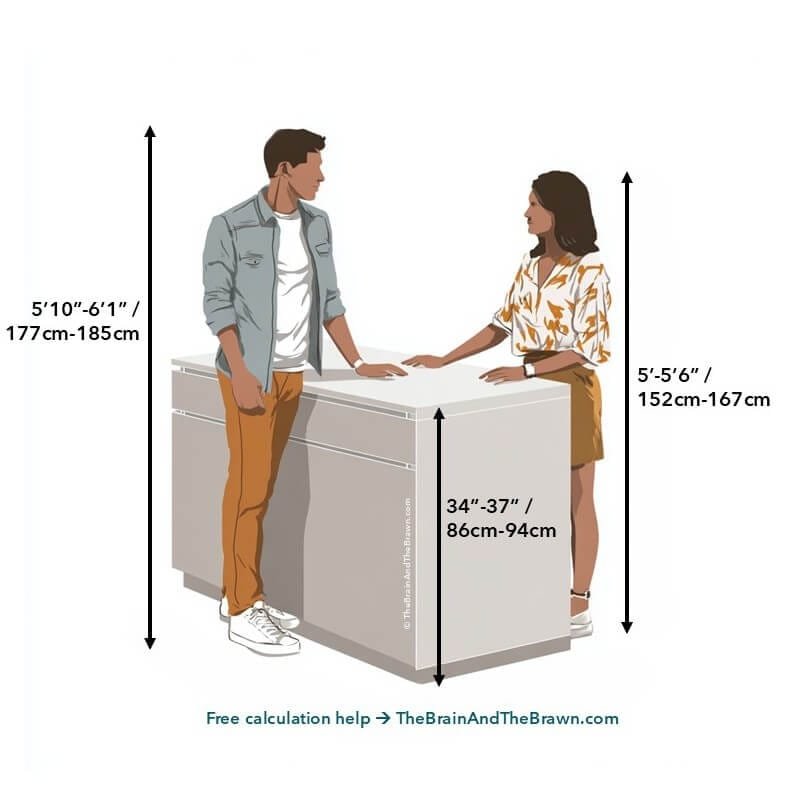 a graphic showing kitchen countertop heigh with a man and woman standing