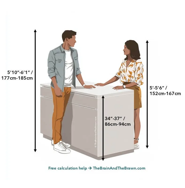 a graphic showing kitchen countertop heigh with a man and woman standing
