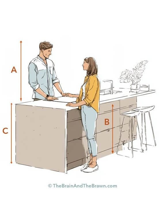 a drawing sketch showing standard kitchen counter height for calculating