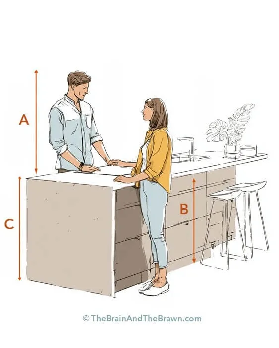 a drawing sketch showing standard kitchen counter height for calculating