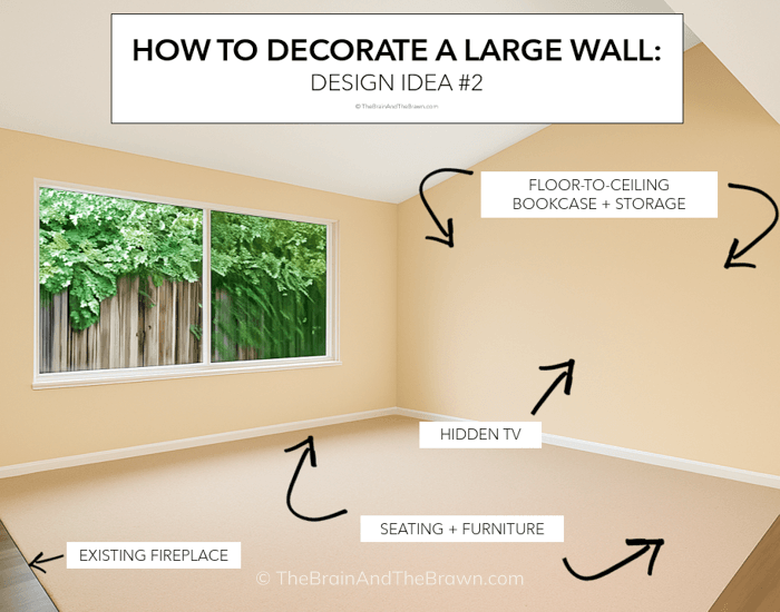 a photo showing an empty wall in living room with descriptions giving design ideas for how to decorate a blank wall