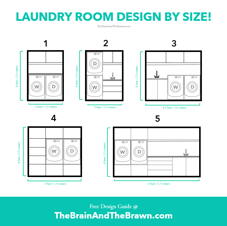 laundry room dimensions by size with design layouts from side