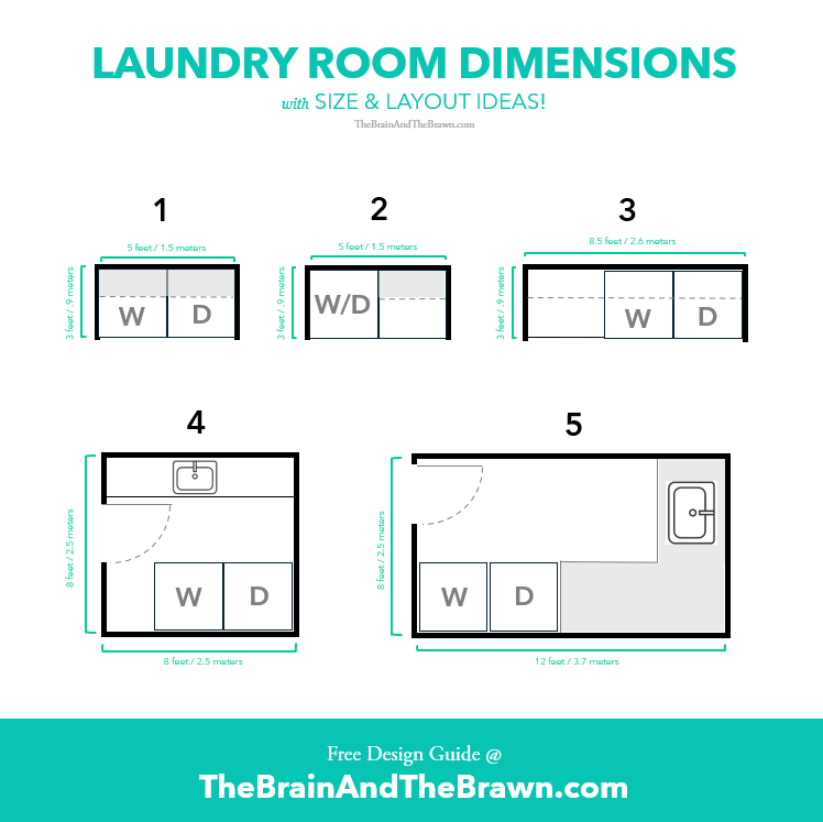 illustration of laundry room dimensions with size and layout ideas in different floor plans