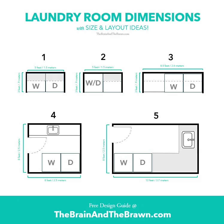 illustration of laundry room dimensions with size and layout ideas in different floor plans