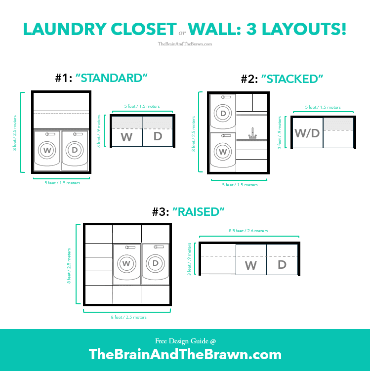laundry room layout dimensions for a laundry closet or wall