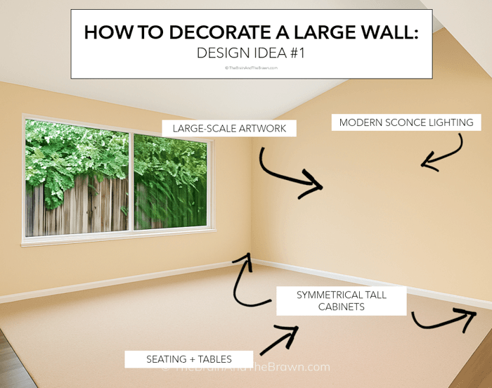 a photo of a empty wall in a living room with arrows and descriptions giving design ideas for what to do with a blank wall