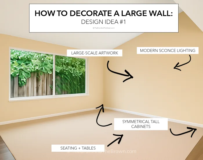 a photo of a empty wall in a living room with arrows and descriptions giving design ideas for what to do with a blank wall